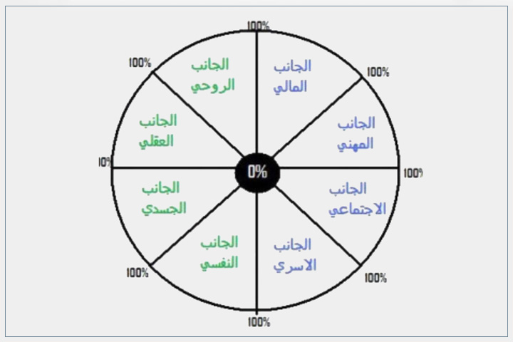 ما هي 