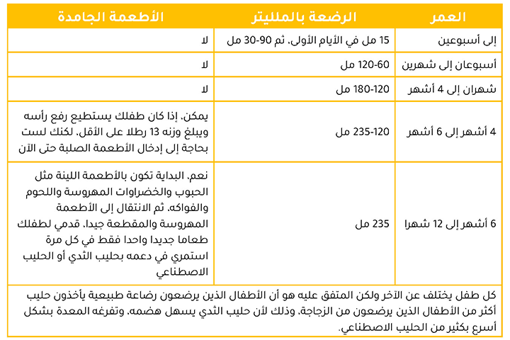 إرشادات مهمة للأم الجديدة.. كيف تطعمين طفلك خلال عامه الأول؟